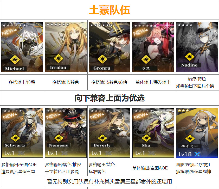 《白夜極光》陣容搭配推薦 純色隊陣容角色推薦