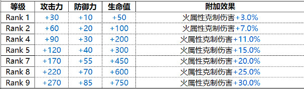 《白夜極光》約拿角色圖鑒 Jona約拿技能屬性一覽 《白夜極光》約拿角色圖鑒 Jona約拿技能屬性一覽