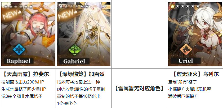 《白夜極光》陣容搭配推薦 純色隊陣容角色推薦