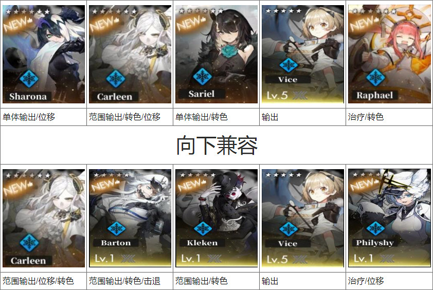 《白夜極光》陣容搭配推薦 純色隊陣容角色推薦