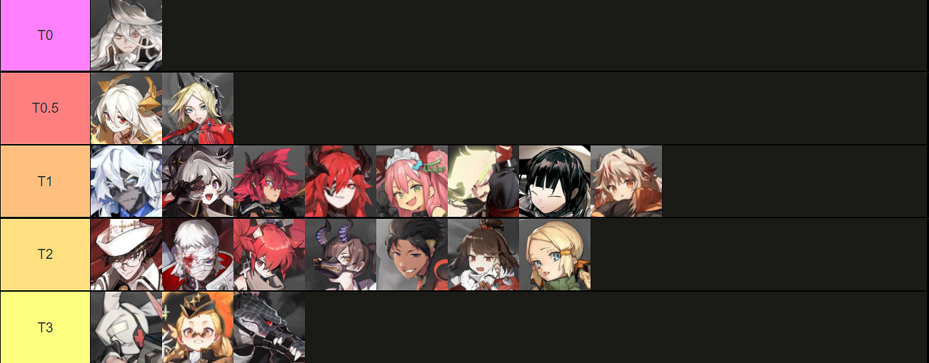 《白夜極光》節奏榜 二測角色排行節奏榜一覽 《白夜極光》節奏榜 二測角色排行節奏榜一覽