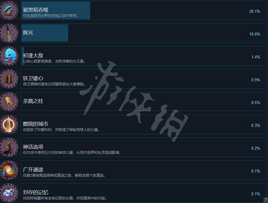 《尋路者傳奇:正義之怒》成就有哪些?全成就列表一覽 《尋路者傳奇:正義之怒》成就有哪些?全成就列表一覽
