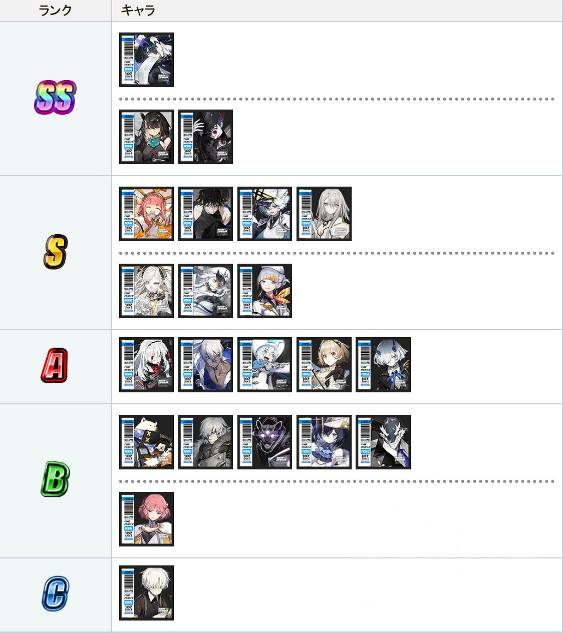 《白夜極光》節奏榜最新 日服7月節奏榜一覽