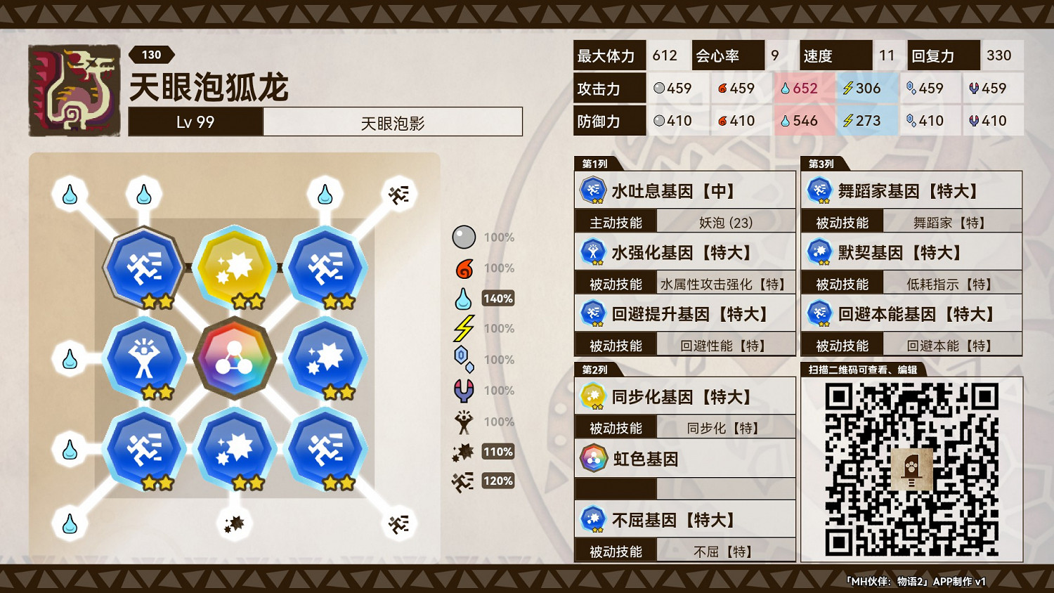 《魔物獵人物語2 破滅之翼》天眼泡狐各流派基因搭配 《魔物獵人物語2 破滅之翼》天眼泡狐各流派基因搭配