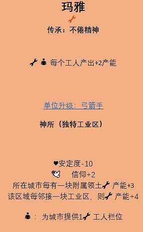 《人類》Humankind古典時代種田文明推薦 哪些文明適合種田？