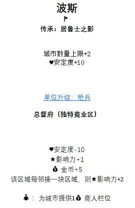 《人類》Humankind古典時代種田文明推薦 哪些文明適合種田？