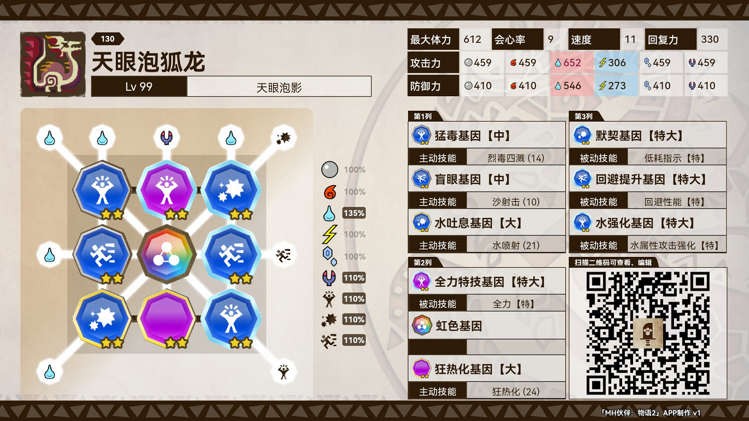 《魔物獵人物語2 破滅之翼》天眼泡狐各流派基因搭配 《魔物獵人物語2 破滅之翼》天眼泡狐各流派基因搭配