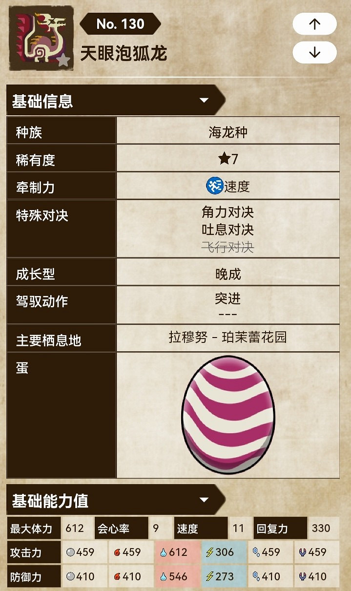 《魔物獵人物語2 破滅之翼》天眼泡狐各流派基因搭配 《魔物獵人物語2 破滅之翼》天眼泡狐各流派基因搭配