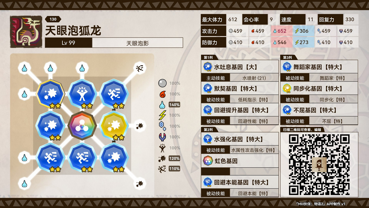 《魔物獵人物語2 破滅之翼》天眼泡狐各流派基因搭配 《魔物獵人物語2 破滅之翼》天眼泡狐各流派基因搭配