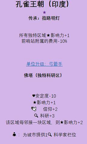 《人類》Humankind古典時代種田文明推薦 哪些文明適合種田？