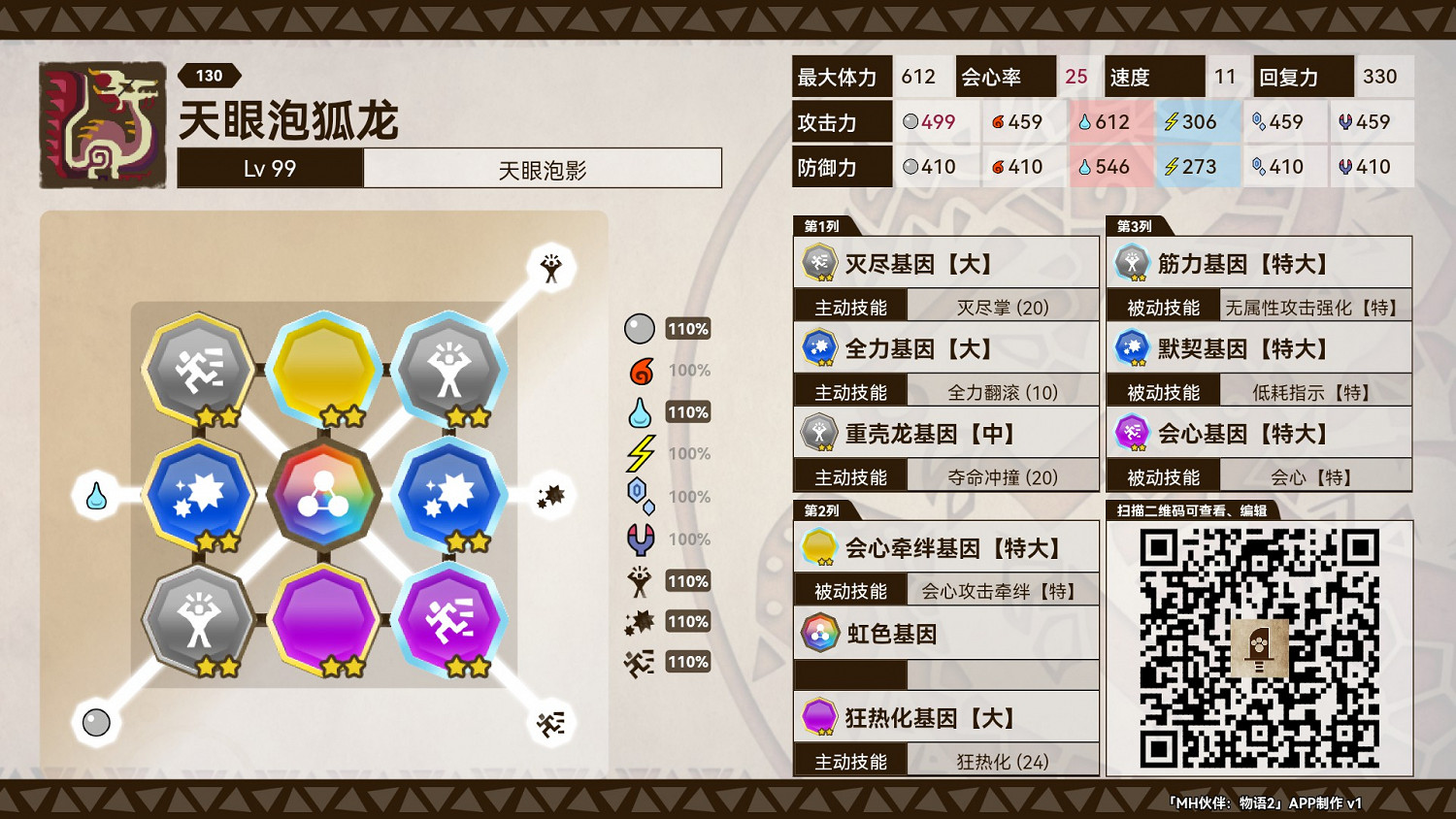 《魔物獵人物語2 破滅之翼》天眼泡狐各流派基因搭配 《魔物獵人物語2 破滅之翼》天眼泡狐各流派基因搭配