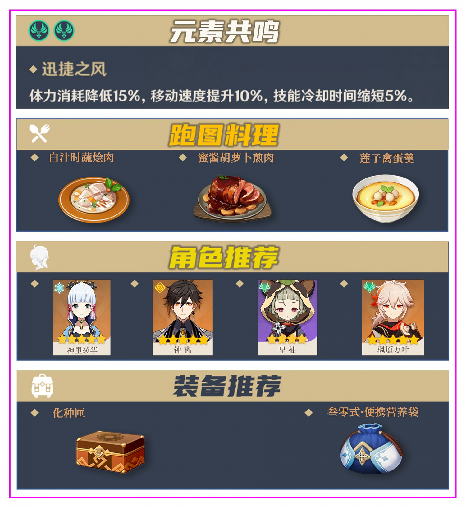 《原神》九條裟羅突破材料收集指南 《原神》九條裟羅突破材料收集指南