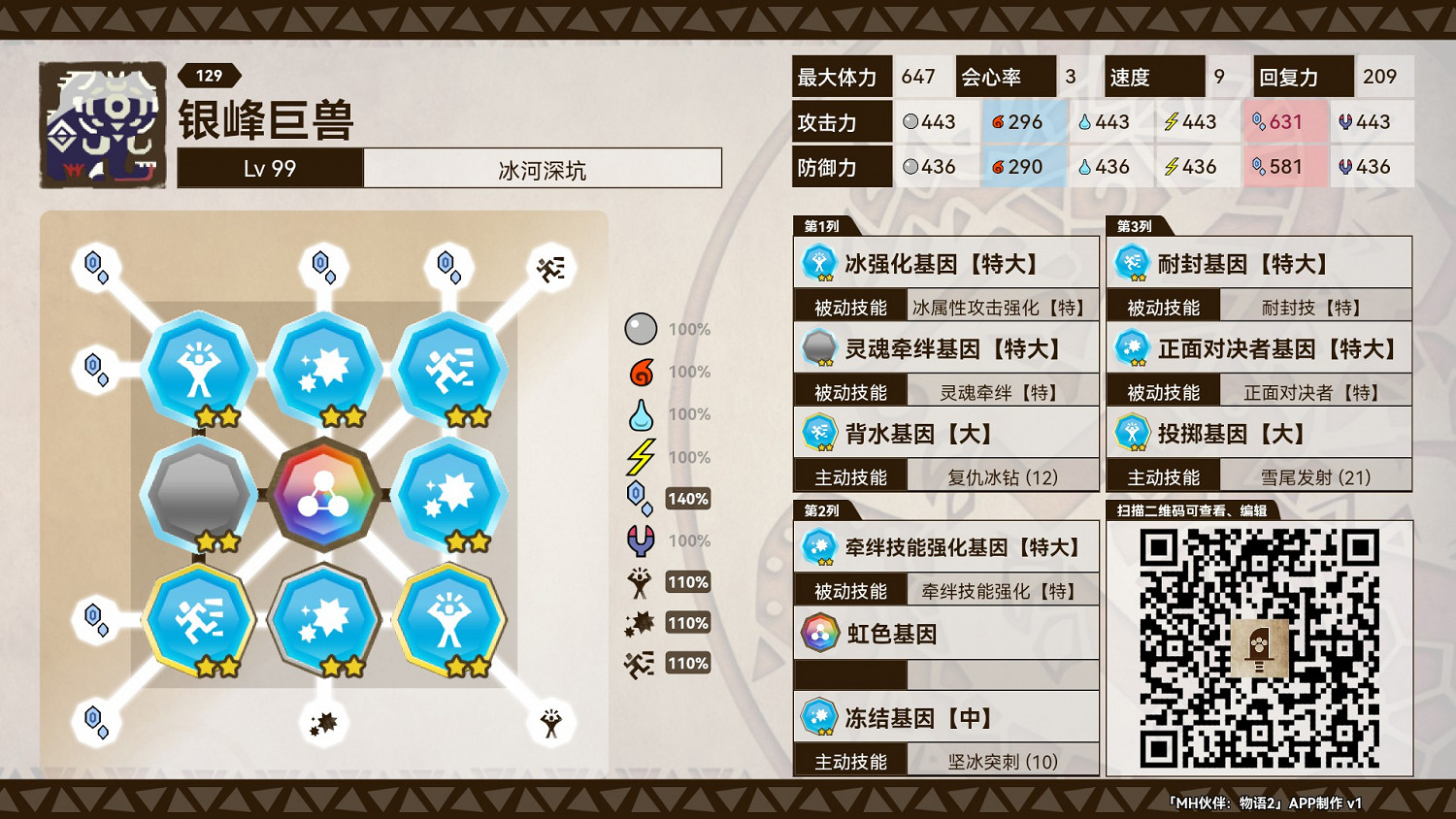 《魔物獵人物語2 破滅之翼》銀峰巨獸基因搭配建議 《魔物獵人物語2 破滅之翼》銀峰巨獸基因搭配建議