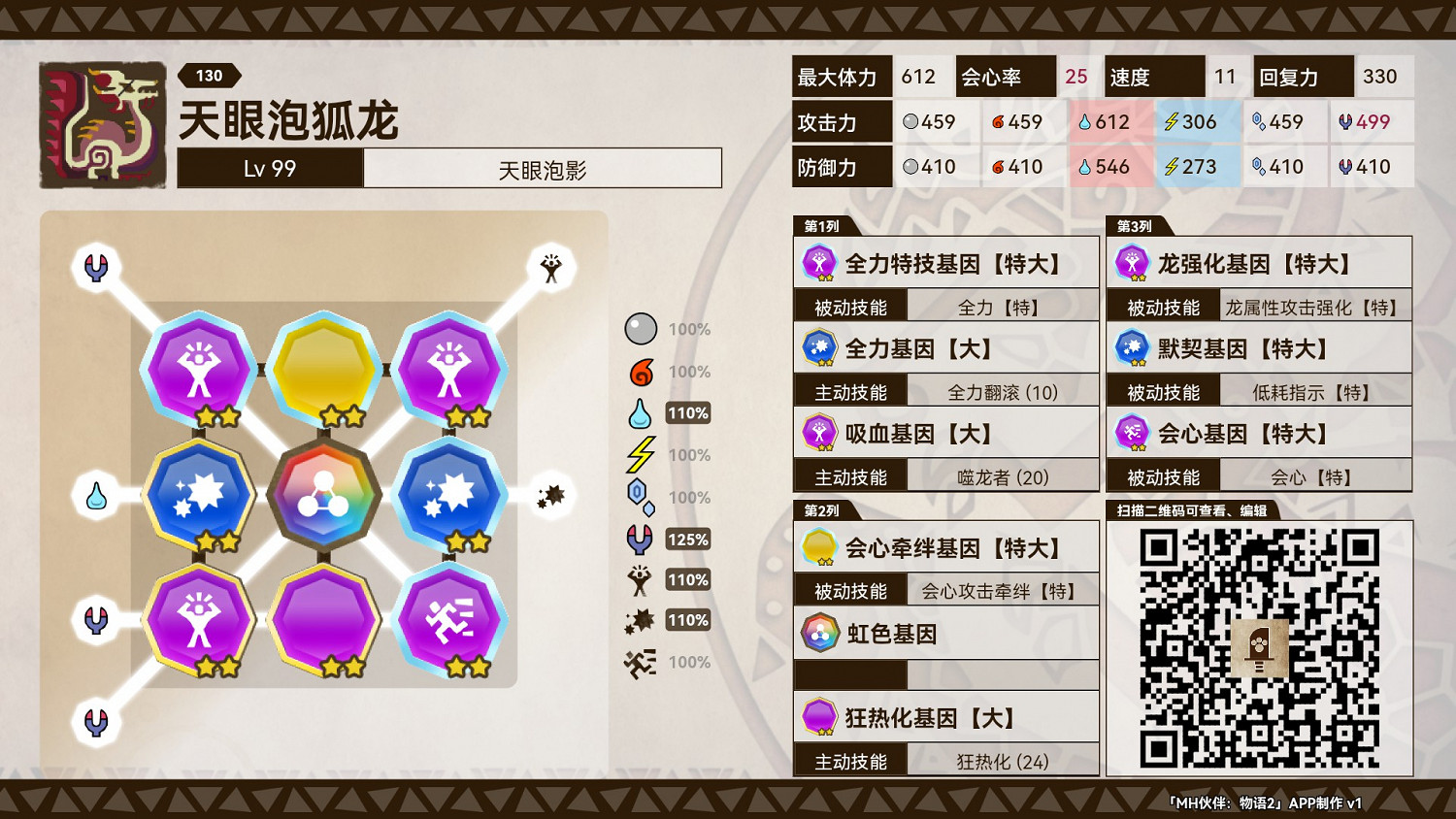 《魔物獵人物語2 破滅之翼》天眼泡狐各流派基因搭配 《魔物獵人物語2 破滅之翼》天眼泡狐各流派基因搭配