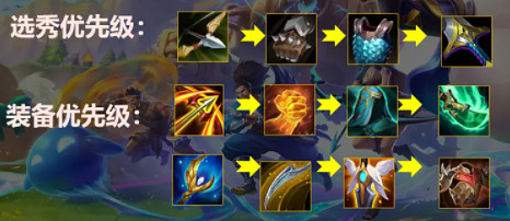 《金鏟鏟之戰》狂野龍陣容推薦 S1狂野鬥龍怎麽玩 《金鏟鏟之戰》狂野龍陣容推薦 S1狂野鬥龍怎麽玩