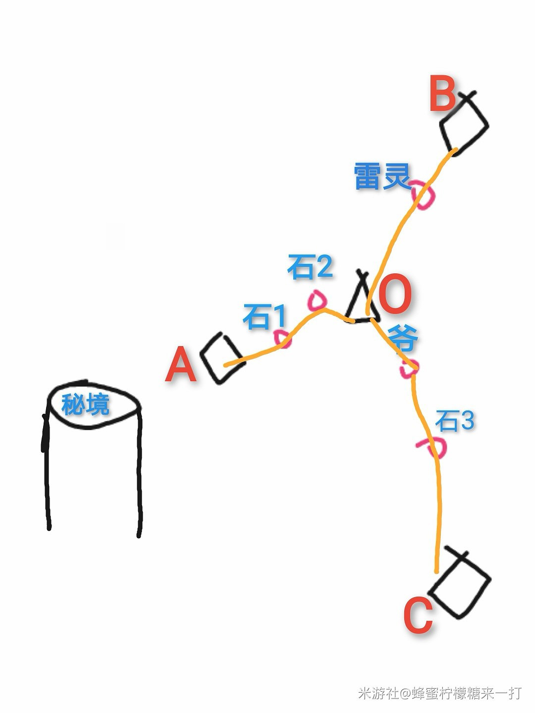 《原神》水月池繼電石解謎攻略 《原神》水月池繼電石解謎攻略