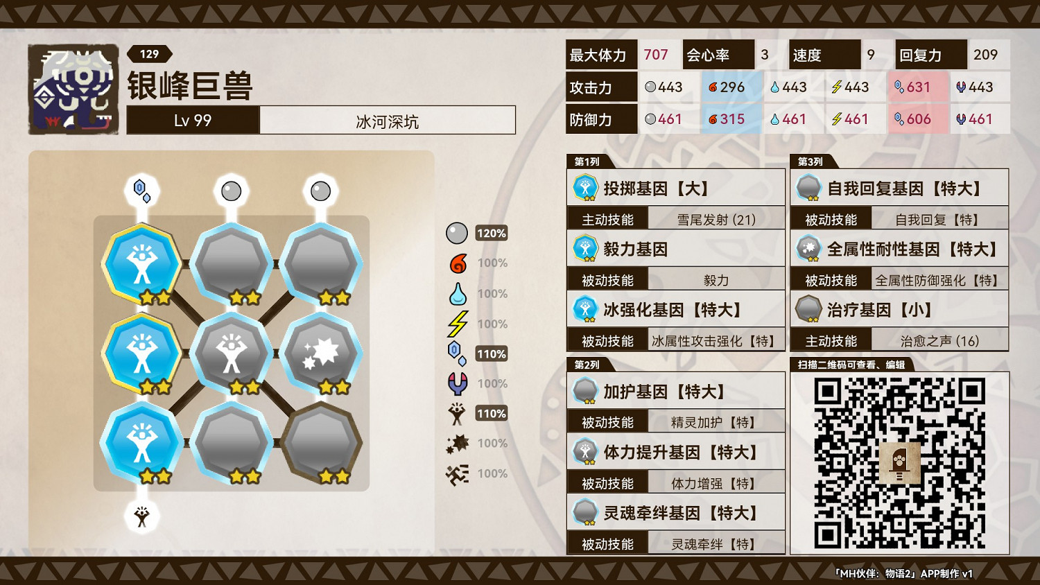 《魔物獵人物語2 破滅之翼》銀峰巨獸基因搭配建議 《魔物獵人物語2 破滅之翼》銀峰巨獸基因搭配建議