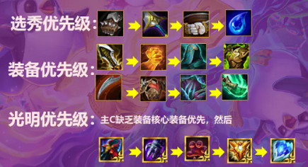 《金鏟鏟之戰》黎明刺客陣容推薦 S5.5黎明刺客怎麽玩 《金鏟鏟之戰》黎明刺客陣容推薦 S5.5黎明刺客怎麽玩