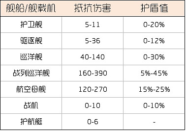 《無盡的拉格朗日》新手攻略 新手必知實用技巧分享 《無盡的拉格朗日》新手攻略 新手必知實用技巧分享