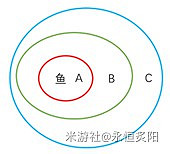 《原神》釣魚小技巧分享 怎麼釣魚 《原神》釣魚小技巧分享 怎麼釣魚