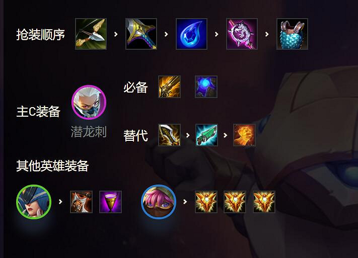 《金鏟鏟之戰》阿卡麗陣容怎麽玩 S1阿卡麗主C元素忍刺陣容推薦 《金鏟鏟之戰》阿卡麗陣容怎麽玩 S1阿卡麗主C元素忍刺陣容推薦