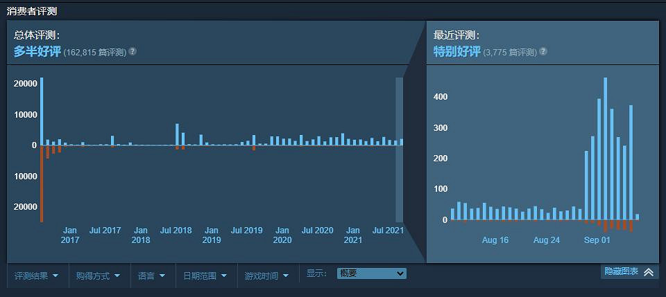 發售5年免費更新5年 《無人深空》成功逆轉口碑