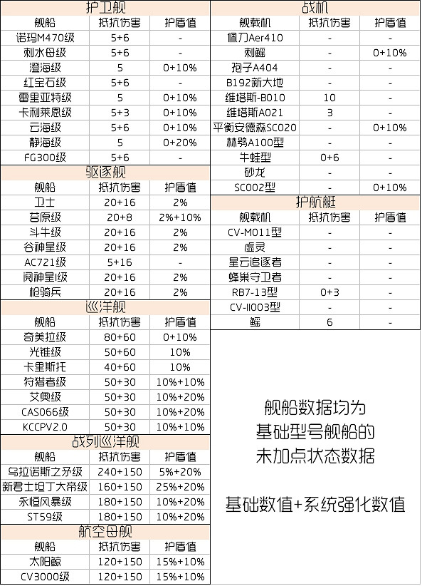 《無盡的拉格朗日》新手攻略 新手必知實用技巧分享 《無盡的拉格朗日》新手攻略 新手必知實用技巧分享
