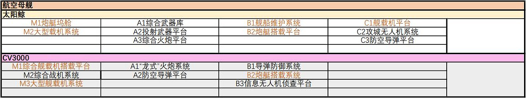 《無盡的拉格朗日》艦船子型號彙總 戰艦子型號大全 《無盡的拉格朗日》艦船子型號彙總 戰艦子型號大全
