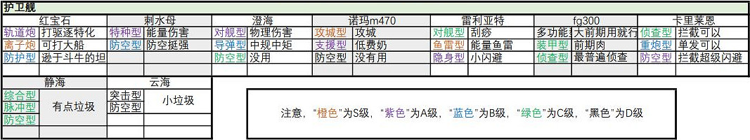 《無盡的拉格朗日》艦船子型號彙總 戰艦子型號大全 《無盡的拉格朗日》艦船子型號彙總 戰艦子型號大全