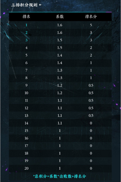 戰火重燃!錦鯉杯全民精英賽入圍賽即將開啟 戰火重燃!錦鯉杯全民精英賽入圍賽即將開啟