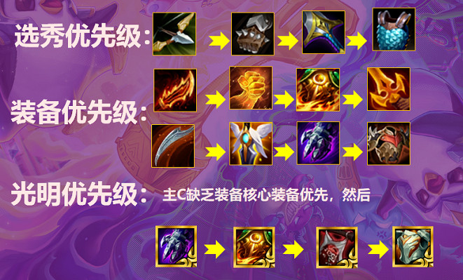 《金鏟鏟之戰》天使陣容攻略 S5.5天使主c聖光騎士陣容怎麽玩 《金鏟鏟之戰》天使陣容攻略 S5.5天使主c聖光騎士陣容怎麽玩