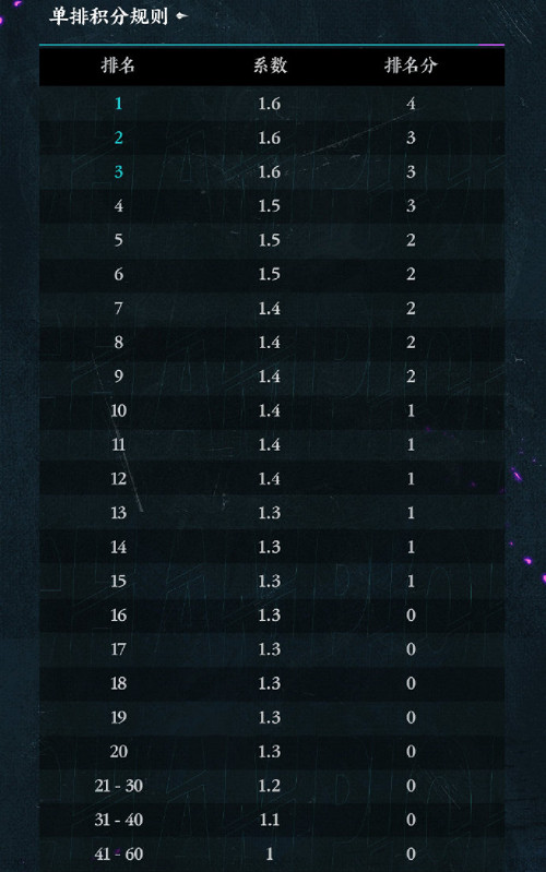 戰火重燃!錦鯉杯全民精英賽入圍賽即將開啟 戰火重燃!錦鯉杯全民精英賽入圍賽即將開啟