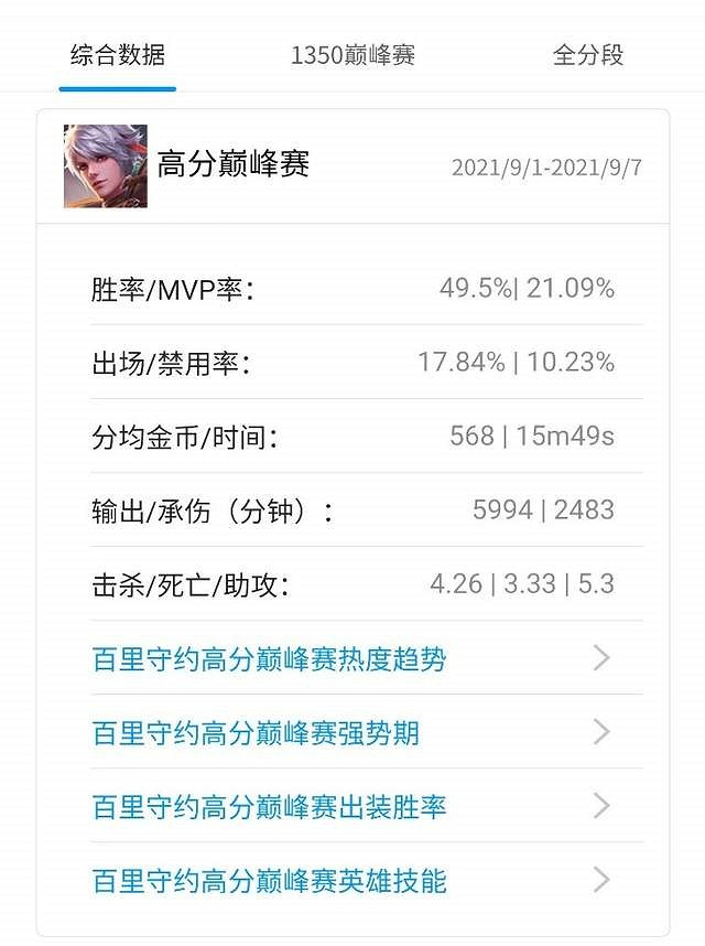 《王者榮耀》賽季末射手衝分推薦 狄仁傑成版本黑馬 《王者榮耀》賽季末射手衝分推薦 狄仁傑成版本黑馬