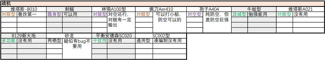 《無盡的拉格朗日》艦船子型號彙總 戰艦子型號大全 《無盡的拉格朗日》艦船子型號彙總 戰艦子型號大全