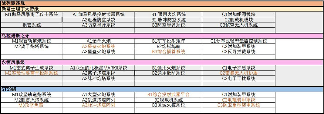 《無盡的拉格朗日》艦船子型號彙總 戰艦子型號大全 《無盡的拉格朗日》艦船子型號彙總 戰艦子型號大全