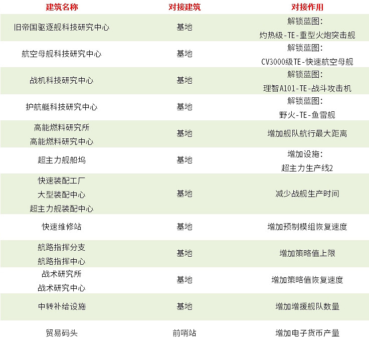 《無盡的拉格朗日》對接功能講解 對接點效果指南 《無盡的拉格朗日》對接功能講解 對接點效果指南