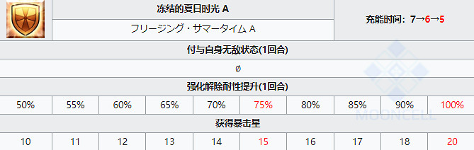 《FGO》泳裝皇女技能屬性 日服泳裝七期弓階阿納斯塔西婭從者圖鑒 《FGO》泳裝皇女技能屬性 日服泳裝七期弓階阿納斯塔西婭從者圖鑒