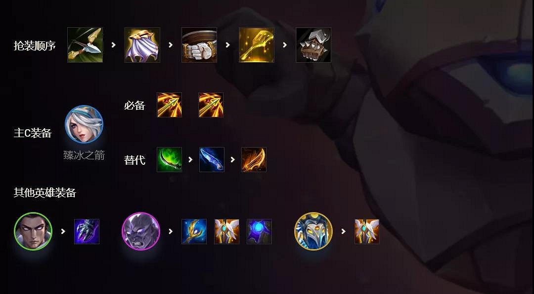 《金鏟鏟之戰》北地元素怎麽玩 時空裂痕北地元素站位 《金鏟鏟之戰》北地元素怎麽玩 時空裂痕北地元素站位