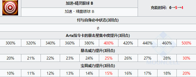 《FGO》泳裝皇女技能屬性 日服泳裝七期弓階阿納斯塔西婭從者圖鑒 《FGO》泳裝皇女技能屬性 日服泳裝七期弓階阿納斯塔西婭從者圖鑒