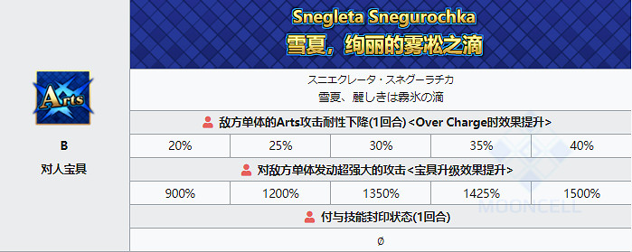 《FGO》泳裝皇女技能屬性 日服泳裝七期弓階阿納斯塔西婭從者圖鑒 《FGO》泳裝皇女技能屬性 日服泳裝七期弓階阿納斯塔西婭從者圖鑒