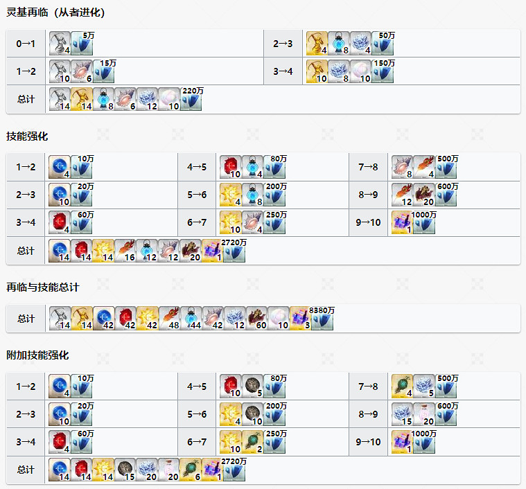 《FGO》泳裝皇女技能屬性 日服泳裝七期弓階阿納斯塔西婭從者圖鑒 《FGO》泳裝皇女技能屬性 日服泳裝七期弓階阿納斯塔西婭從者圖鑒