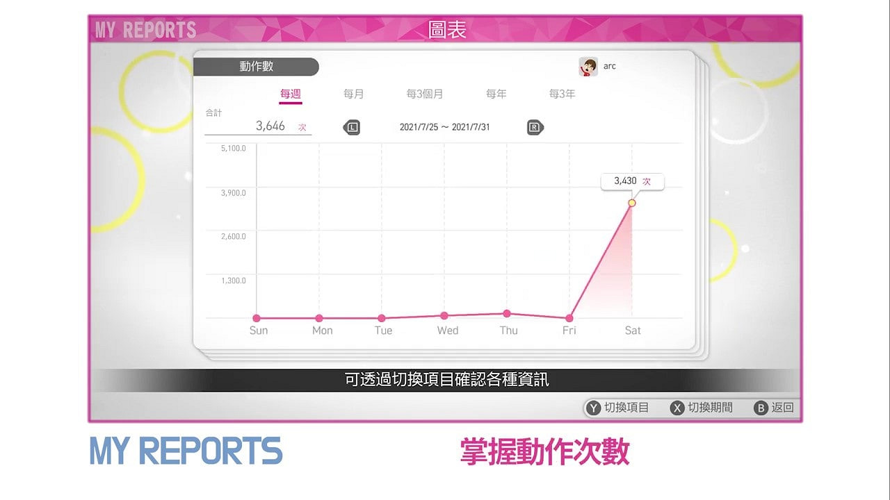《節奏健身HOME FiT》最新預告 9月16日正式上線 《節奏健身HOME FiT》最新預告 9月16日正式上線