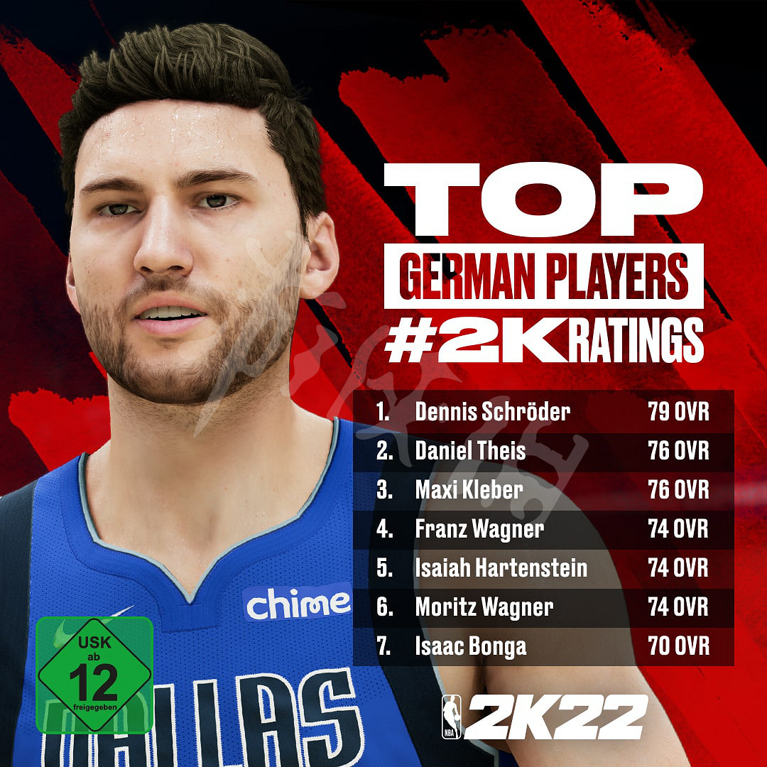 《NBA 2K22》球員評分前十有誰?前10球員排行榜盤點 《NBA 2K22》球員評分前十有誰?前10球員排行榜盤點