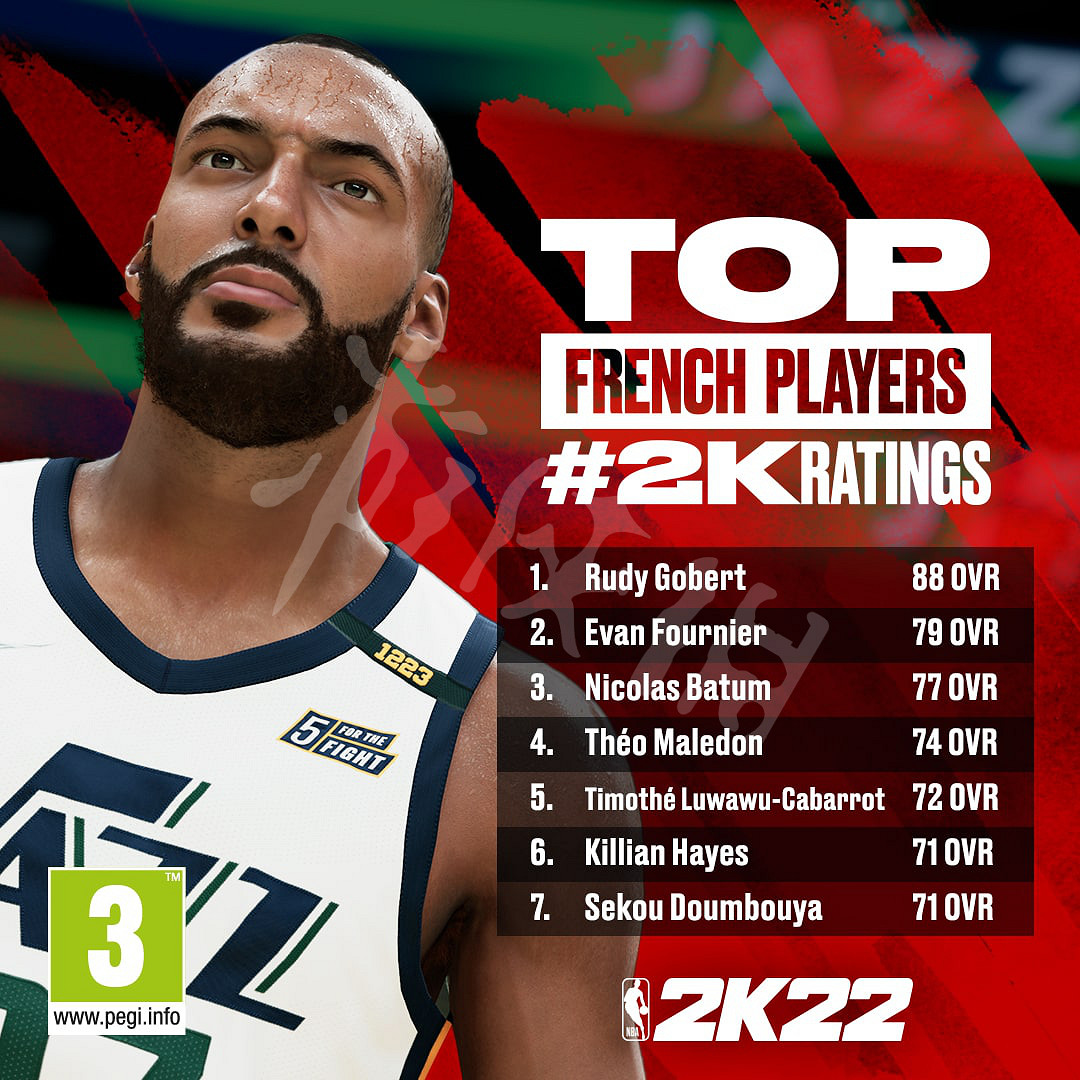 《NBA 2K22》球員評分前十有誰?前10球員排行榜盤點 《NBA 2K22》球員評分前十有誰?前10球員排行榜盤點