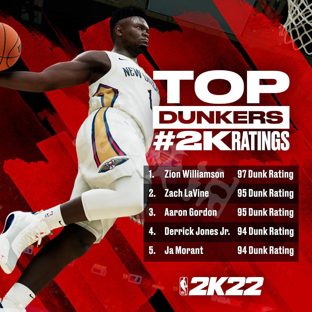 《NBA 2K22》球員評分前十有誰?前10球員排行榜盤點 《NBA 2K22》球員評分前十有誰?前10球員排行榜盤點