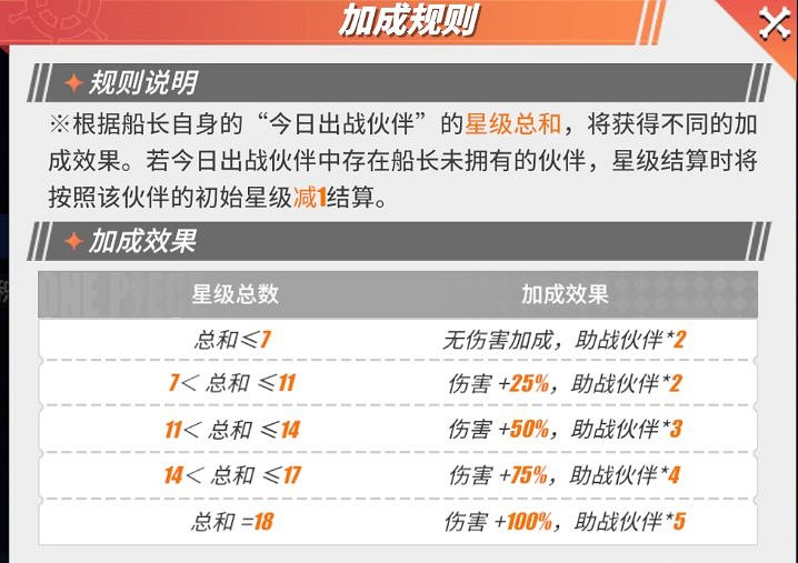 《航海王熱血航線》大熊限時活動指南 《航海王熱血航線》大熊限時活動指南
