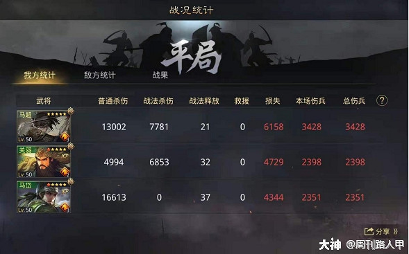 《率土之濱》高強度馬超蜀騎攻略 《率土之濱》高強度馬超蜀騎攻略