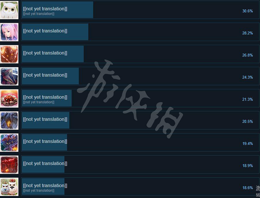 《破曉傳奇》成就有哪些？全成就列表一覽
