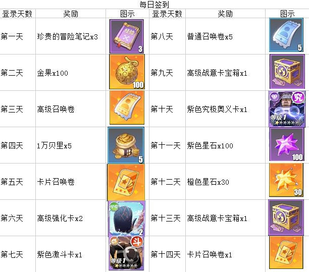 《航海王熱血航線》大熊限時活動指南 《航海王熱血航線》大熊限時活動指南