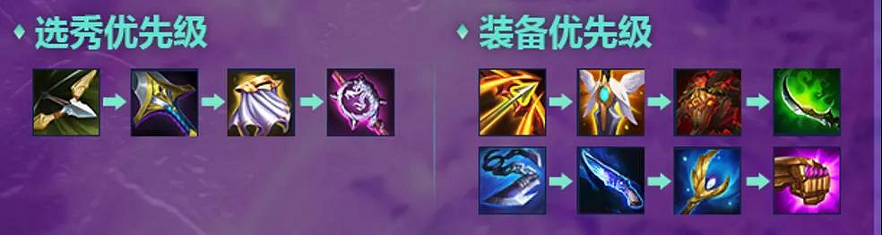 《金鏟鏟之戰》金克絲陣容裝備 6鬥2槍金克斯站位營運攻略